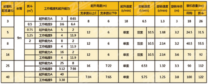 移動(dòng)輪胎吊配件